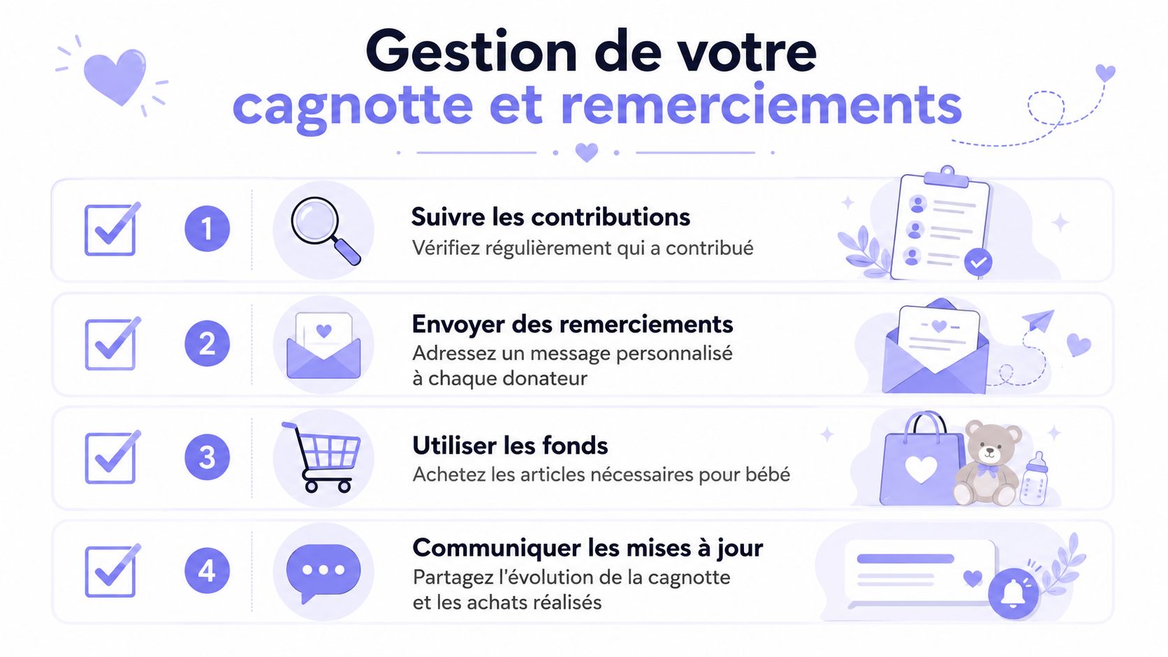 Une infographie montrant quatre étapes pour gérer efficacement une cagnotte de naissance et remercier les donateurs.