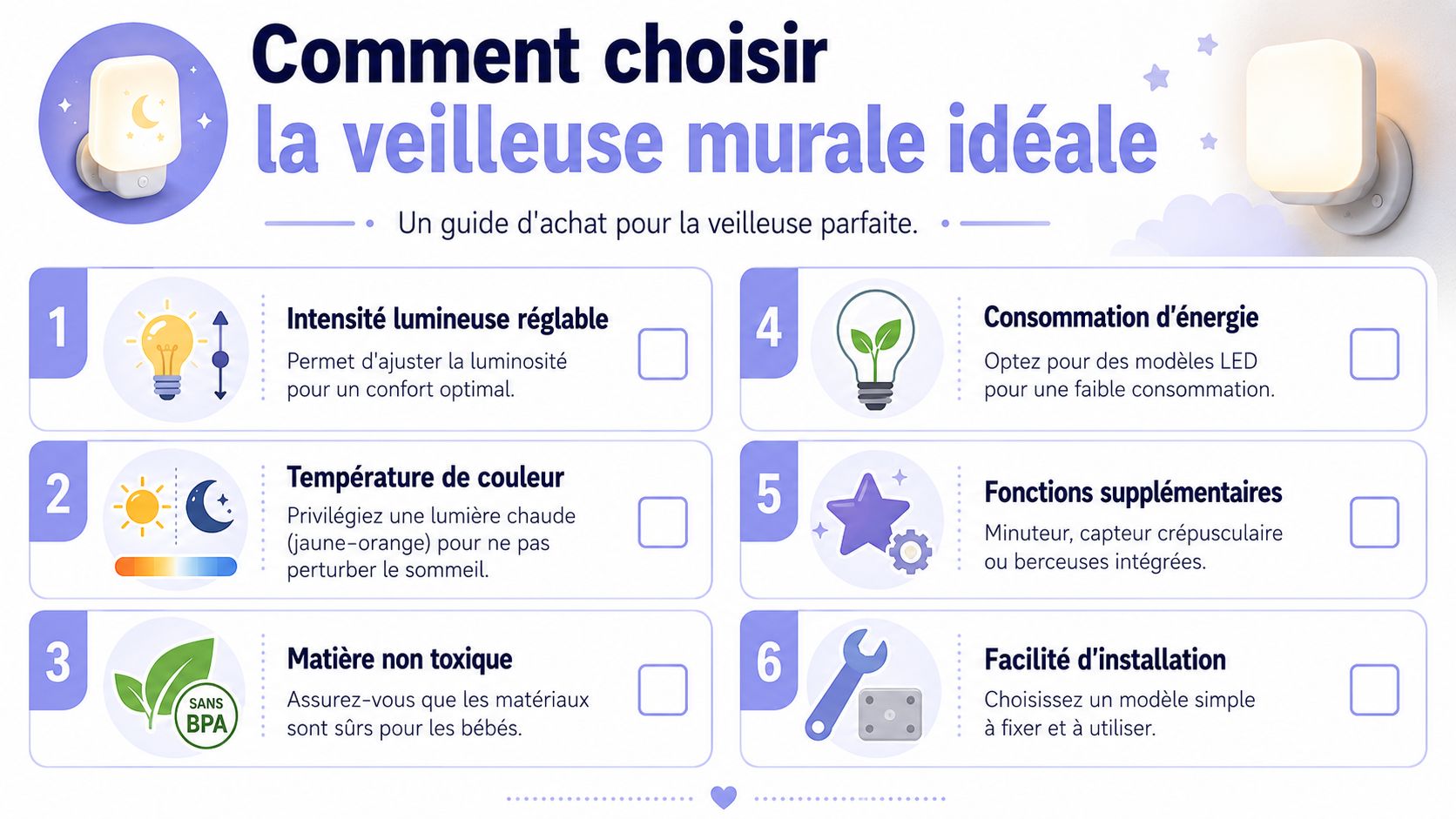 Une infographie pratique listant six critères essentiels pour choisir la veilleuse murale idéale pour bébé.