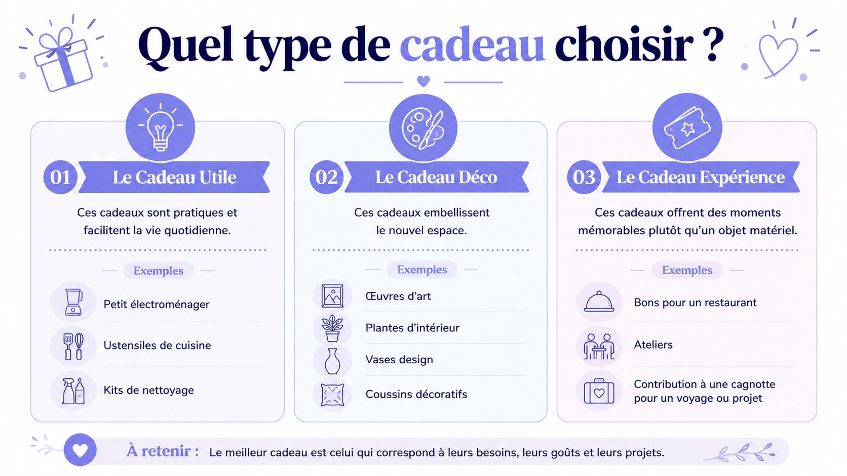 Infographie présentant trois types de cadeaux de crémaillère : utiles, décoratifs ou sous forme d'expériences mémorables.