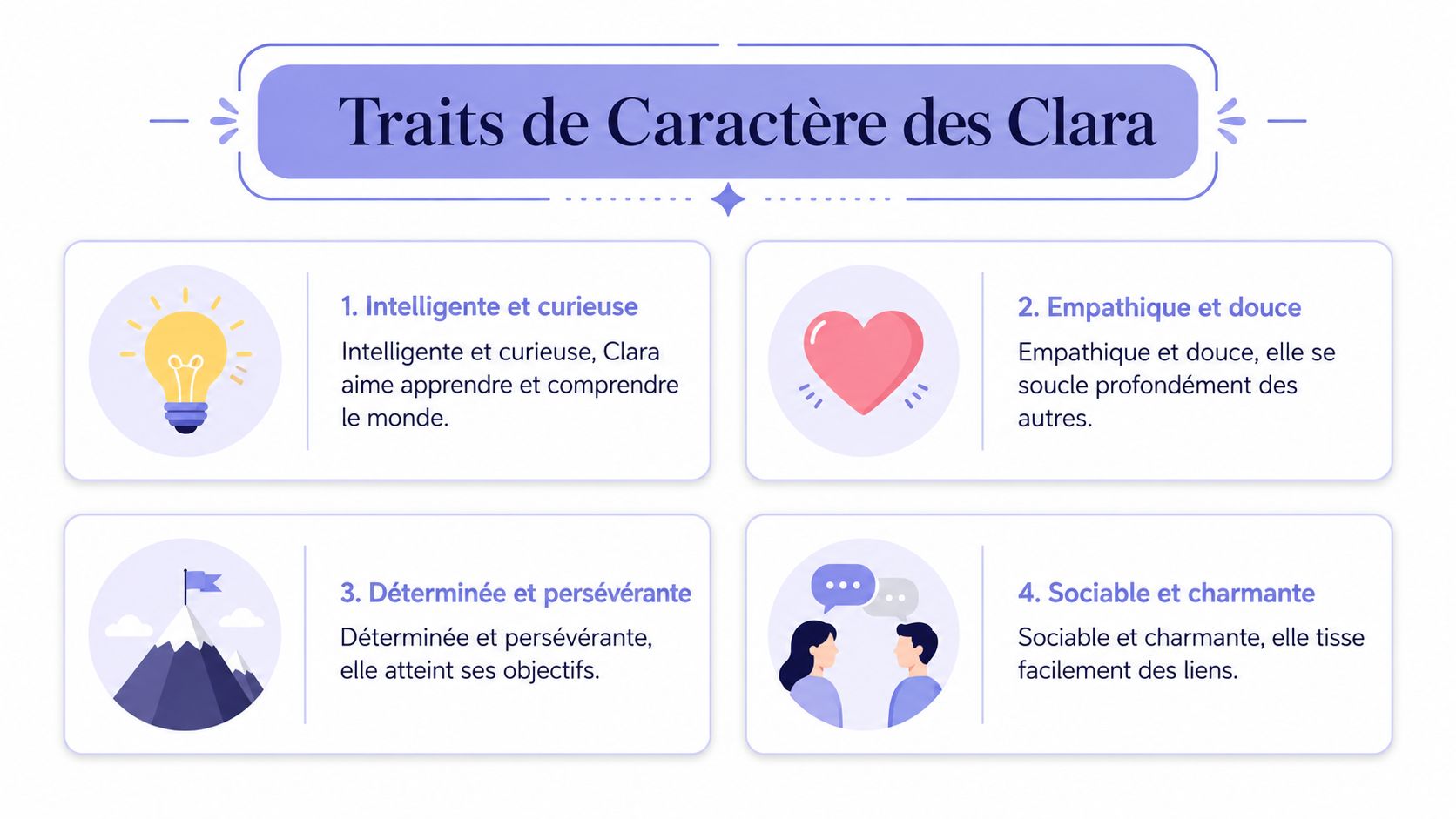 Une infographie présentant les quatre traits de caractère principaux associés au prénom Clara en français.