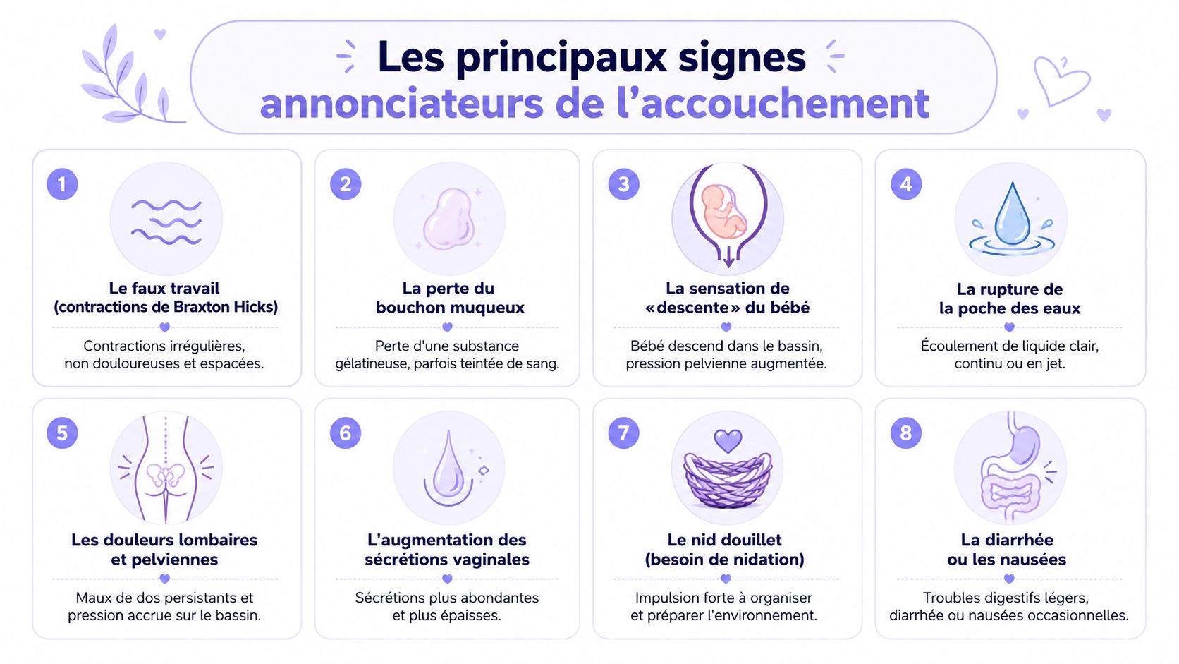 Infographie illustrant huit signes principaux annonciateurs d'un accouchement imminent, incluant des contractions et des changements physiologiques.