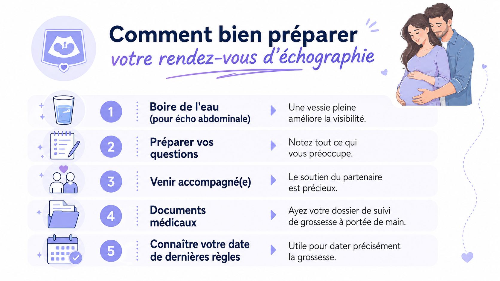 Une infographie montrant cinq conseils essentiels pour bien préparer un rendez-vous d'échographie durant la grossesse.