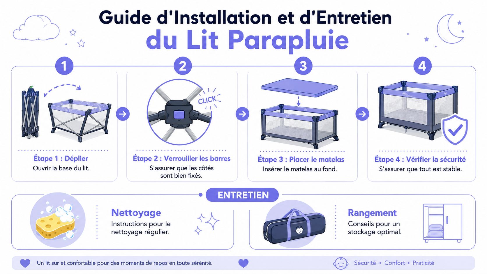 Infographie illustrant les quatre étapes simples pour installer un lit bébé parapluie avec des conseils d'entretien.
