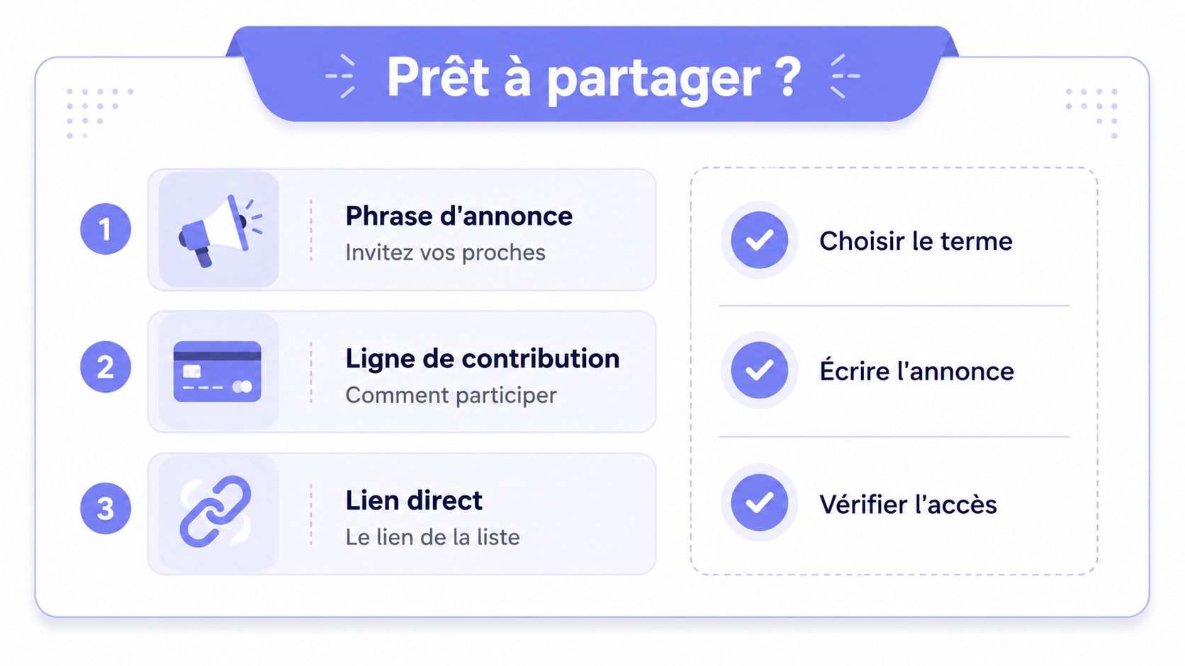 Infographie étape par étape expliquant comment partager une liste de naissance avec ses proches et collaborateurs.