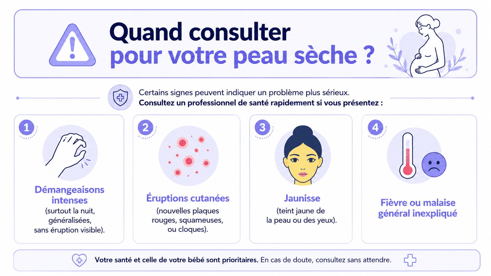 Infographie illustrant quand consulter un médecin pour des problèmes de peau sèche pendant la grossesse.