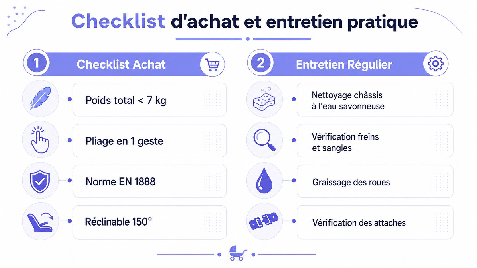 Infographie présentant une checklist pratique pour l'achat et l'entretien régulier d'une poussette pour bébé légère et compacte.