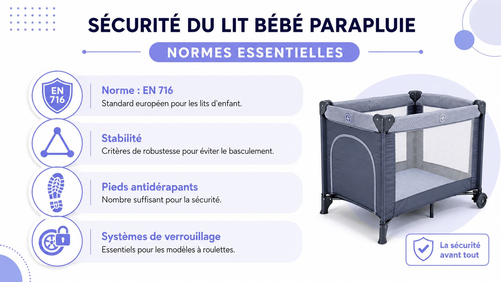 Une infographie informative détaillant les normes de sécurité essentielles pour l'utilisation d'un lit parapluie pour bébé.