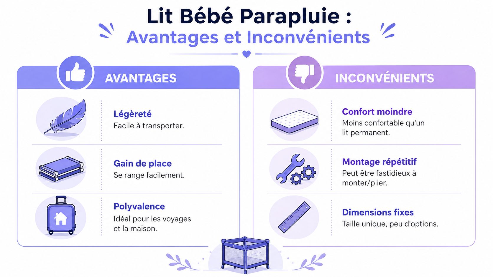 Une infographie présentant les avantages et les inconvénients d'un lit bébé parapluie pour les parents.