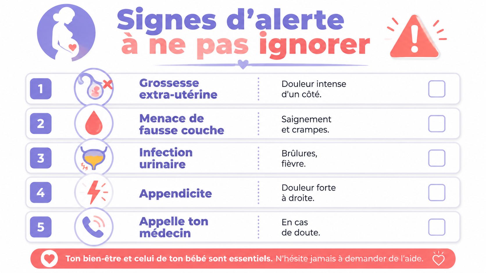 Une infographie listant les signes d'alerte à ne pas ignorer pendant la grossesse avec des recommandations médicales.