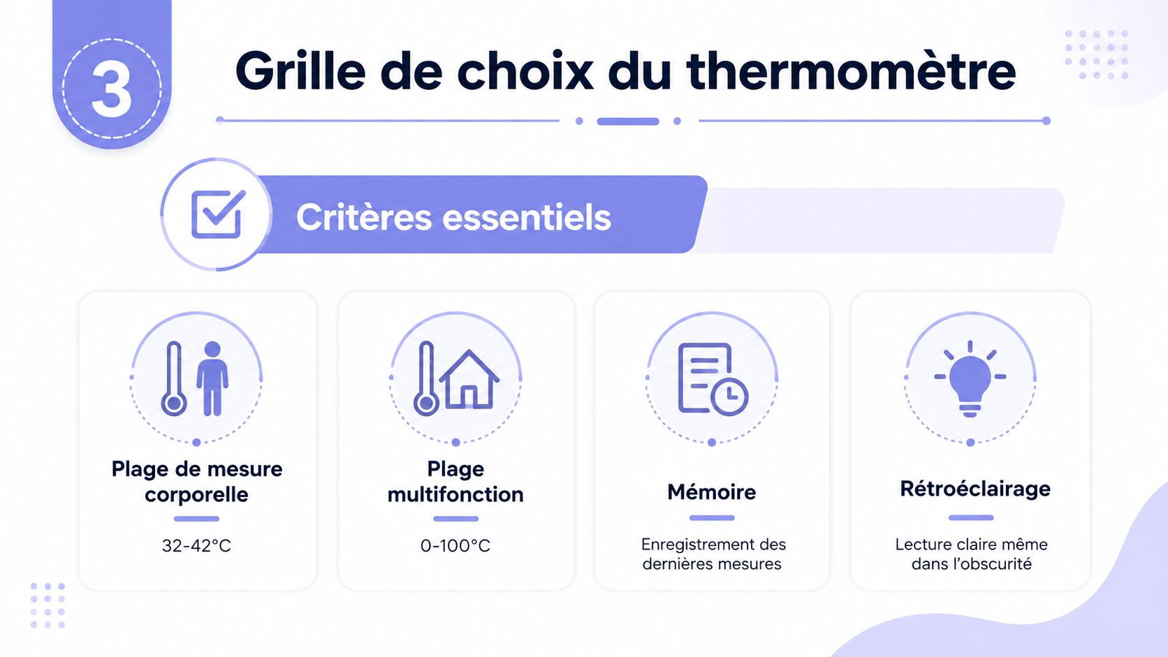 Une infographie présentant une grille de choix pour sélectionner un thermomètre selon des critères essentiels.