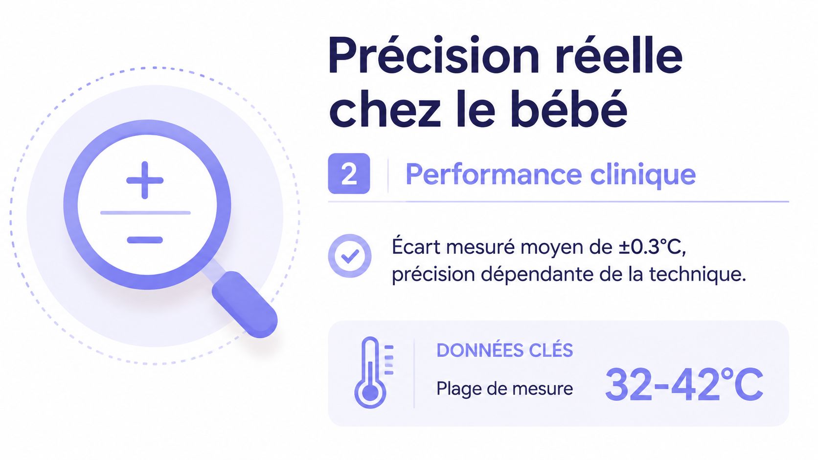 Infographie illustrant la précision clinique et la plage de mesure d'un thermomètre sans contact pour bébé.